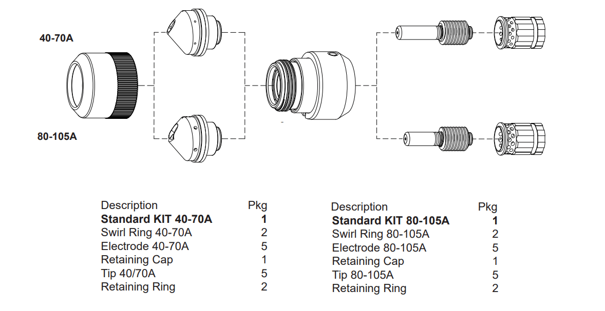 Flatcut Mini Kit 40/70A - Pritec Automation